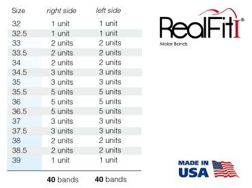 RealFit™ I - Bagues de molaires, Kit d'introduction, M. sup., combin. triple (dent 17, 16, 26, 27)  MBT* .022"