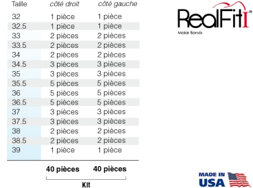 RealFit™ I - Bagues de molaires, Kit d'introduction, M. inf., combin. simple (dent 47, 37)  Roth .018"
