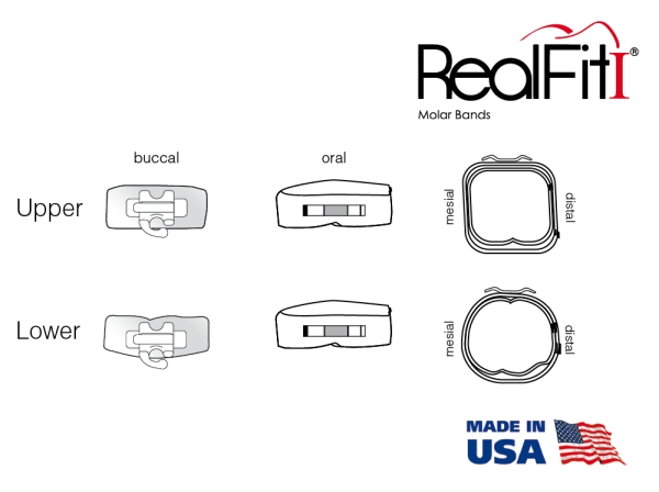 RealFit™ I - Bagues de molaires, Kit d'introduction, M. sup., combin. triple (dent 17, 16, 26, 27)  MBT* .022"